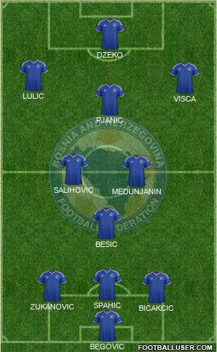 Bosnia and Herzegovina Formation 2015