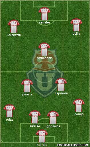 CF Universidad de Chile Formation 2015