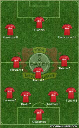 Bayer 04 Leverkusen Formation 2015