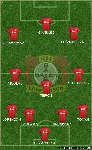 Bayer 04 Leverkusen Formation 2015