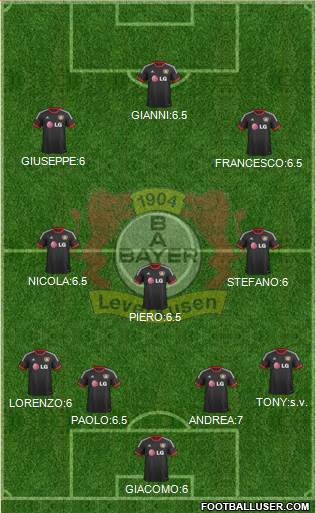 Bayer 04 Leverkusen Formation 2015