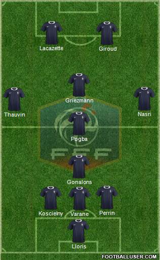 France Formation 2015