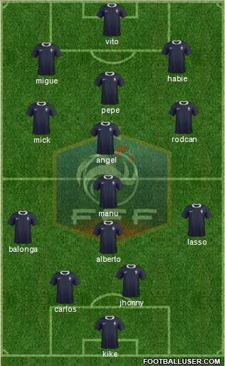 France Formation 2015