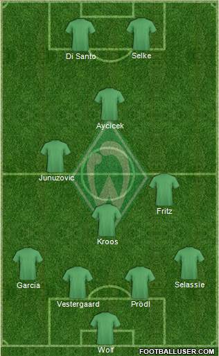 Werder Bremen Formation 2015