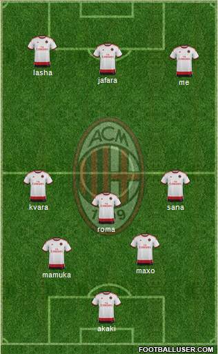 A.C. Milan Formation 2015