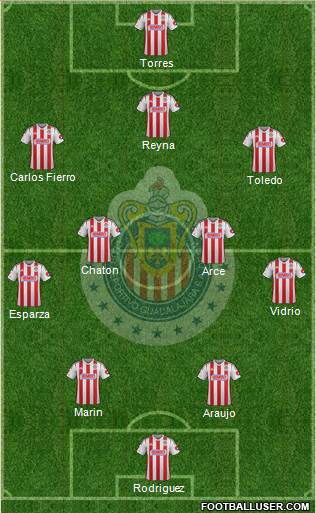 Club Guadalajara Formation 2015