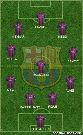 F.C. Barcelona Formation 2015