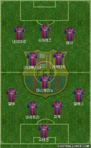 F.C. Barcelona Formation 2015