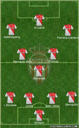 AS Monaco FC Formation 2015