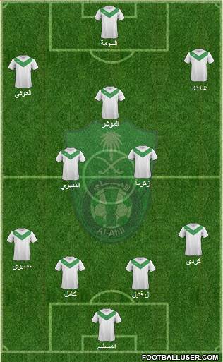 Al-Ahli (KSA) Formation 2015