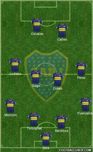 Boca Juniors Formation 2015