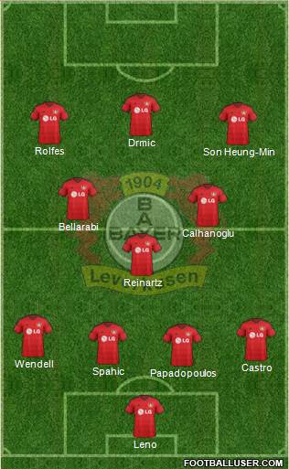 Bayer 04 Leverkusen Formation 2015