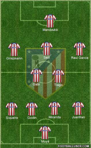 C. Atlético Madrid S.A.D. Formation 2015