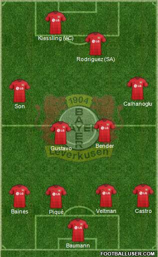 Bayer 04 Leverkusen Formation 2015