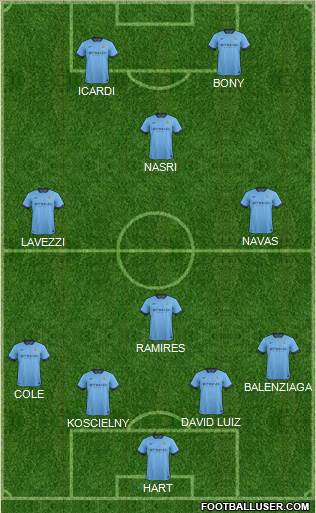 Manchester City Formation 2015