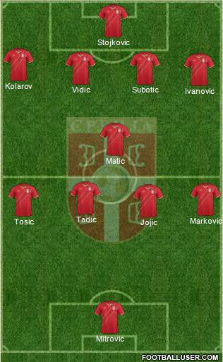 Serbia Formation 2015