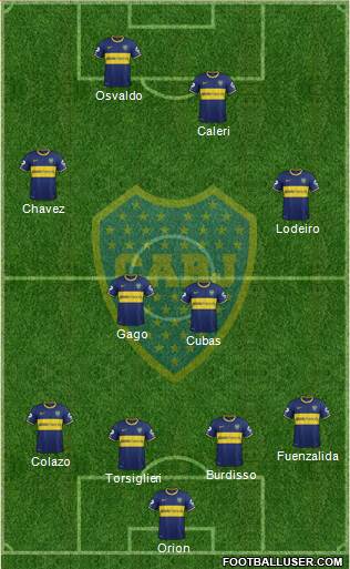Boca Juniors Formation 2015