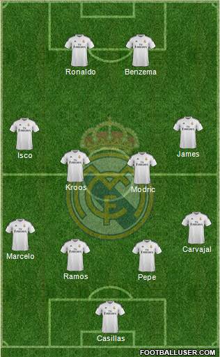 Real Madrid C.F. Formation 2015