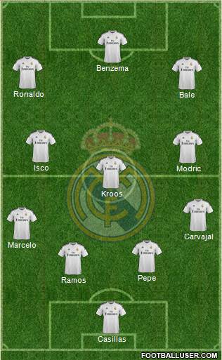 Real Madrid C.F. Formation 2015