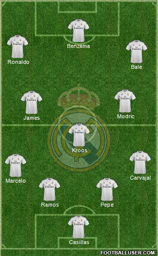 Real Madrid C.F. Formation 2015
