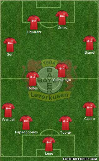 Bayer 04 Leverkusen Formation 2015