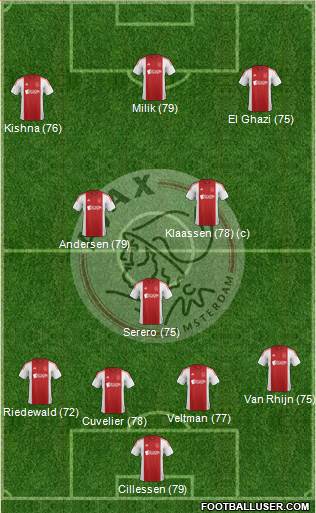 AFC Ajax Formation 2015