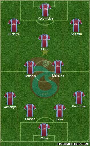 Trabzonspor Formation 2015