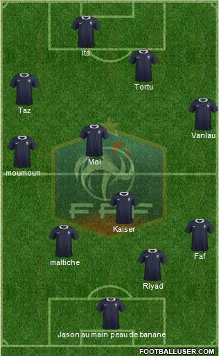 France Formation 2015