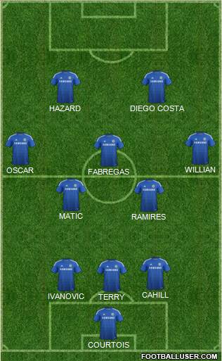 Chelsea Formation 2015