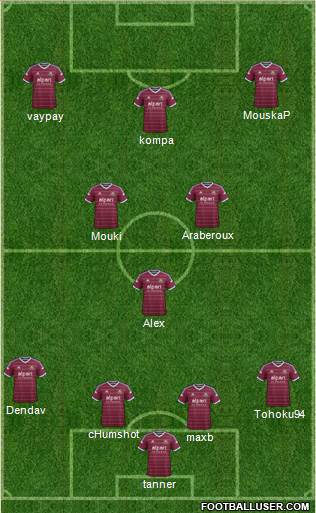 West Ham United Formation 2015