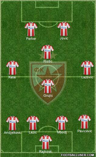 FC Red Star Belgrade Formation 2015