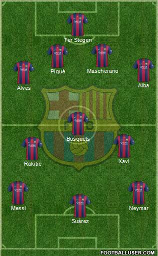F.C. Barcelona Formation 2015