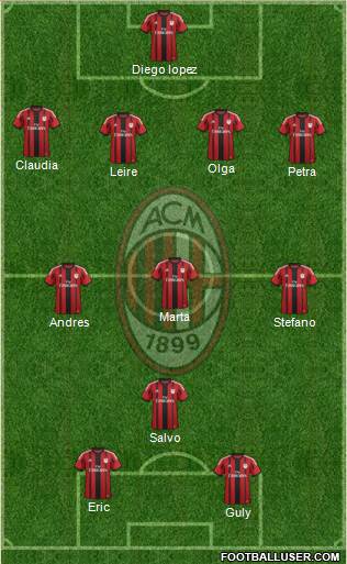 A.C. Milan Formation 2015