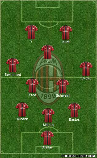 A.C. Milan Formation 2015