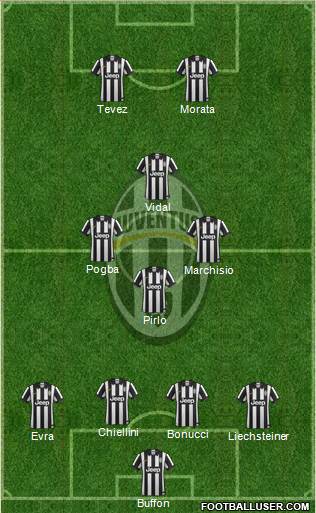Juventus Formation 2015