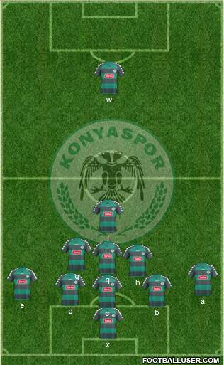 Konyaspor Formation 2015