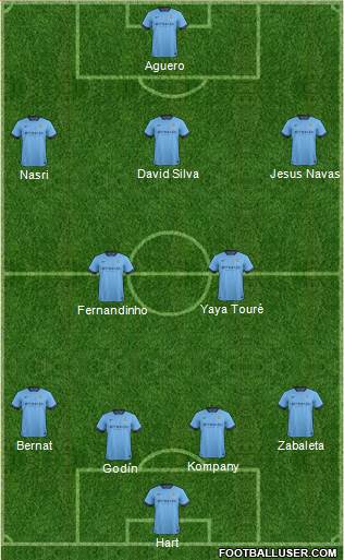 Manchester City Formation 2015