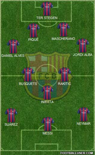 F.C. Barcelona Formation 2015