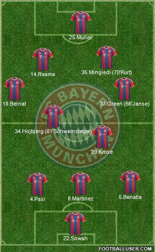 FC Bayern München Formation 2015