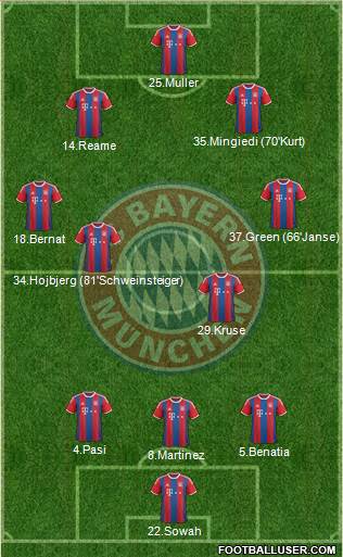 FC Bayern München Formation 2015