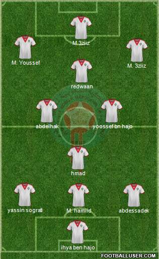 Morocco Formation 2015