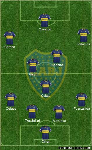 Boca Juniors Formation 2015
