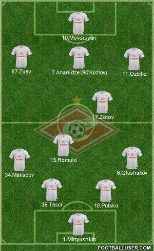 Spartak Moscow Formation 2015