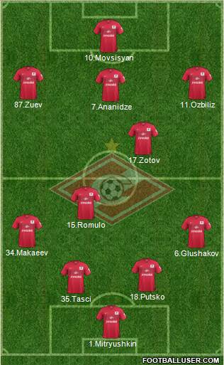 Spartak Moscow Formation 2015