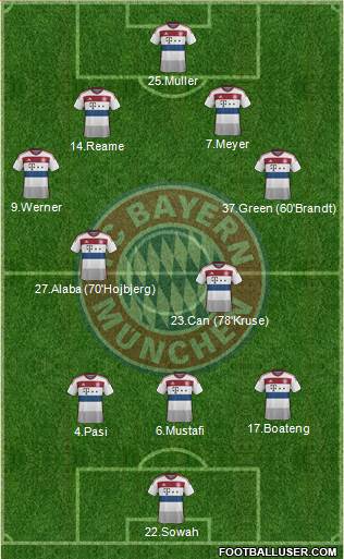 FC Bayern München Formation 2015