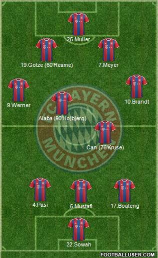 FC Bayern München Formation 2015