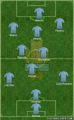 Uruguay Formation 2015