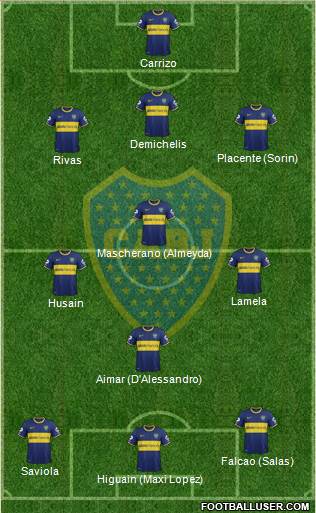 Boca Juniors Formation 2015