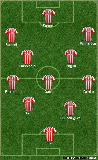 Stoke City Formation 2015