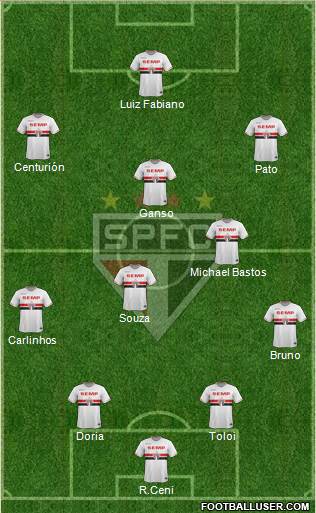 São Paulo FC Formation 2015